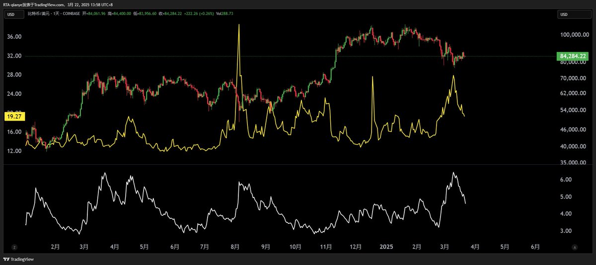 Trader qianye君 tweet media