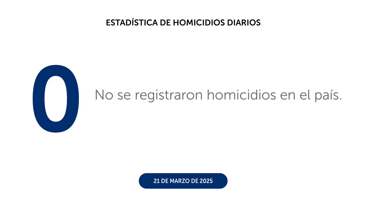 PNCSV's tweet image. Finalizamos el viernes 21 de marzo, con 0 homicidios en el país.