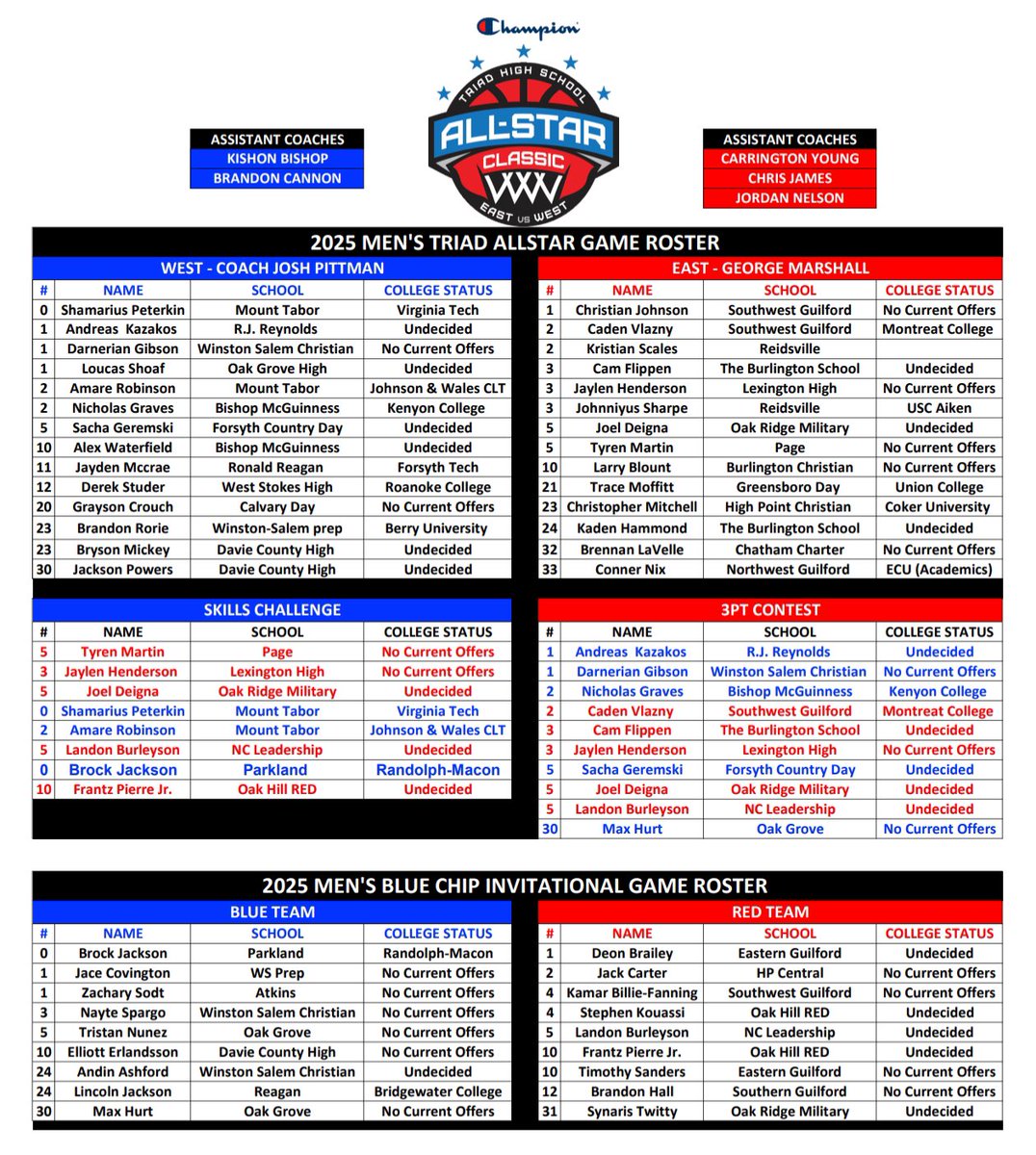 <a href="/TriadAllStar/">Triad All-Star Classic</a> at Atkins high. Come out going to be a great show!