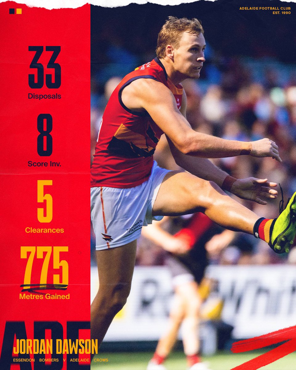 Adelaide_FC's tweet image. Skip had himself a day 🫡