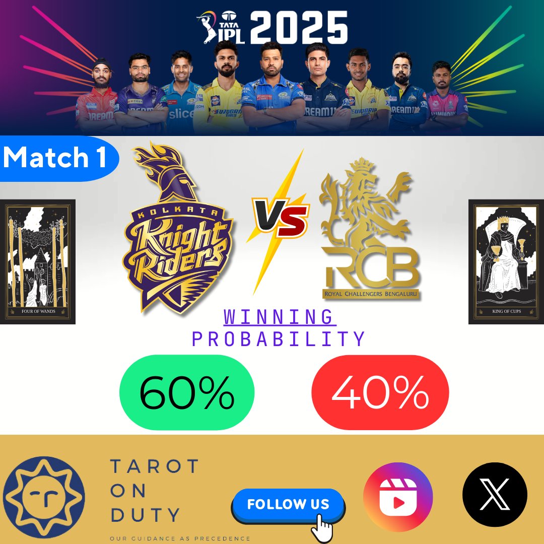 TarotOnDuty's tweet photo. Our prediction for Match 1,#KKRvsRCB,

This season #IPL2025, #TarotOnDuty #TOD will be here to share the predictions for all the matches. #CSK #DC #MI #SRH #KKR #LSG #GT #PK #RR #RCB #MSD #AstroPrediction #TarotReading #MatchPredictions #T20 #IPL #tarotcard https://t.co/OTXw3zUVCU
