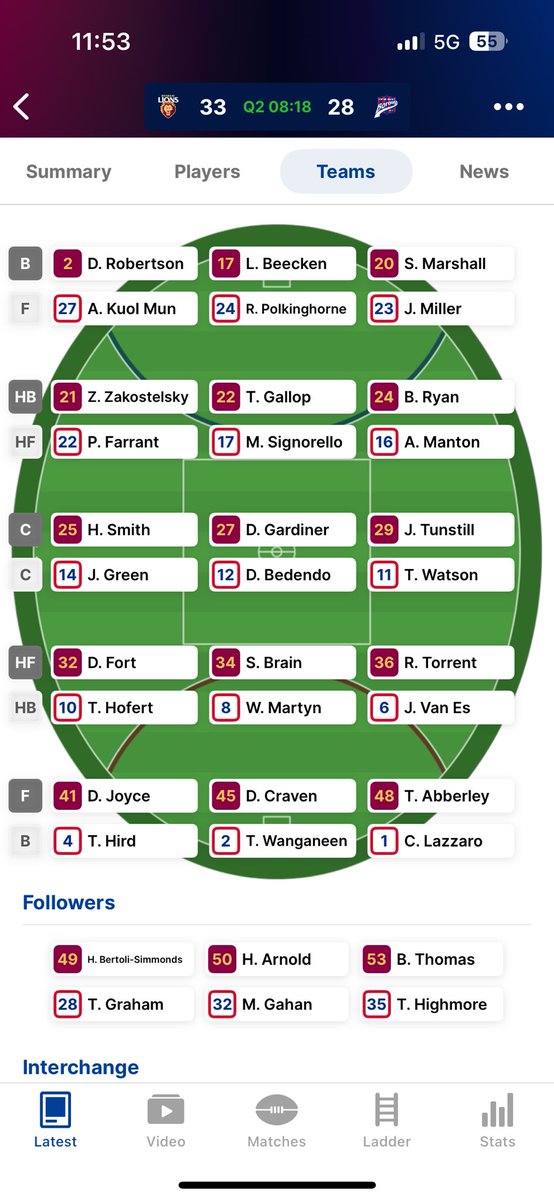 Can we do something about <a href="/VFL/">VFL / VFLW</a> team sheets? There might not be a single Brisbane Lions player in his correct position. For what reason exactly?