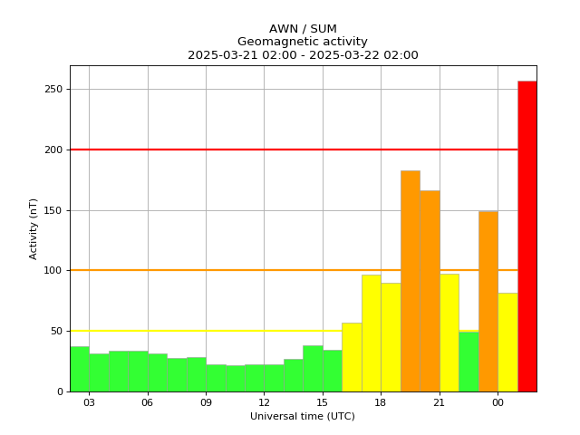 AuroraWatch UK tweet media