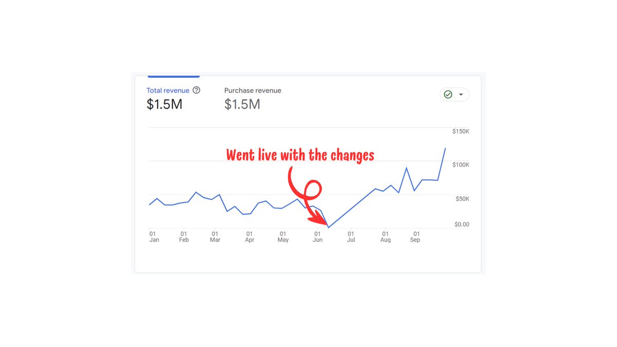 FinestShops's tweet image. Our eCommerce optimization solution will boost your website's conversion rate using tried-and-true best practices.
See more details at finestshops.com

#ecommerce #optimization #digitalmarketing #cro