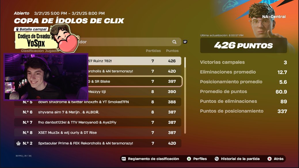 Spxtacular's tweet photo. NO LO PUEDO CREER. TOP 2? que lo terminen que me voy a la FNCS a Los Angeles... 

2 COSAS

1: @teram2x y @Rekofnn son las cabras literalmente y seguramente los van a ver mucho en los tops 

2: en central no soy tan manco 

locura se viene videazo https://t.co/LXlIBvwQO4