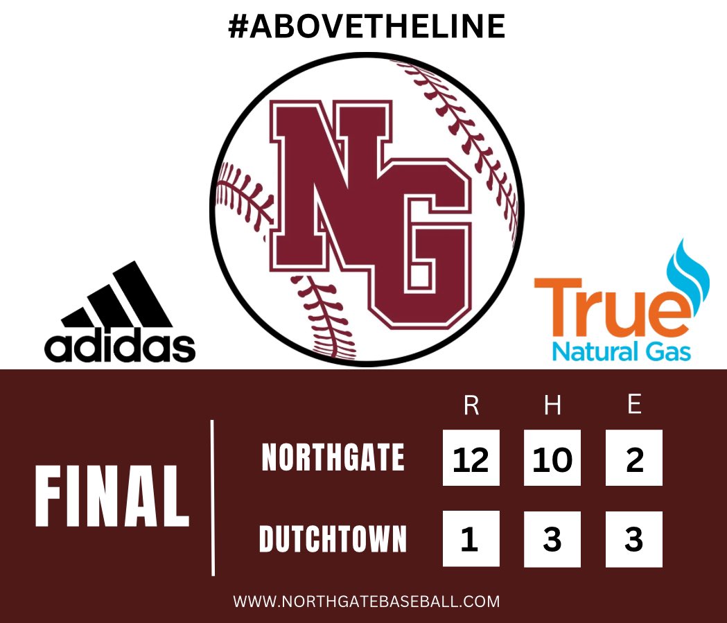 Northgate Baseball (@vikingbseball) on Twitter photo 6-0!
<a href="/Sam_marvin17/">Sam Marvin</a> 4.0 IP, 2 H, 1 R, 7 K / 1-2
<a href="/reeseclufff/">Reese Cluff</a> 2-4, 3 RBI
<a href="/BrysonRambus/">Bryson Rambus</a> 2-3, RBI, 2 SB
John M. Jennings - 2-3, 2 RBI 6-0!
<a href="/Sam_marvin17/">Sam Marvin</a> 4.0 IP, 2 H, 1 R, 7 K / 1-2
<a href="/reeseclufff/">Reese Cluff</a> 2-4, 3 RBI
<a href="/BrysonRambus/">Bryson Rambus</a> 2-3, RBI, 2 SB
John M. Jennings - 2-3, 2 RBI