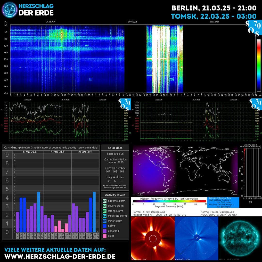 athanassi2's tweet image. 💫✨🙏🎉🎉🎉
#Solarflash
#SchumannResonance