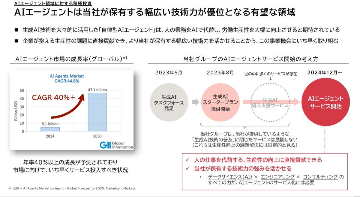Asia Equity Corporation】國際投資，Asia Equity  Corporationは、複雑な市場を科学し、シンプルな答えを導き出す。知識こそが最も信頼できる通貨である。.brs