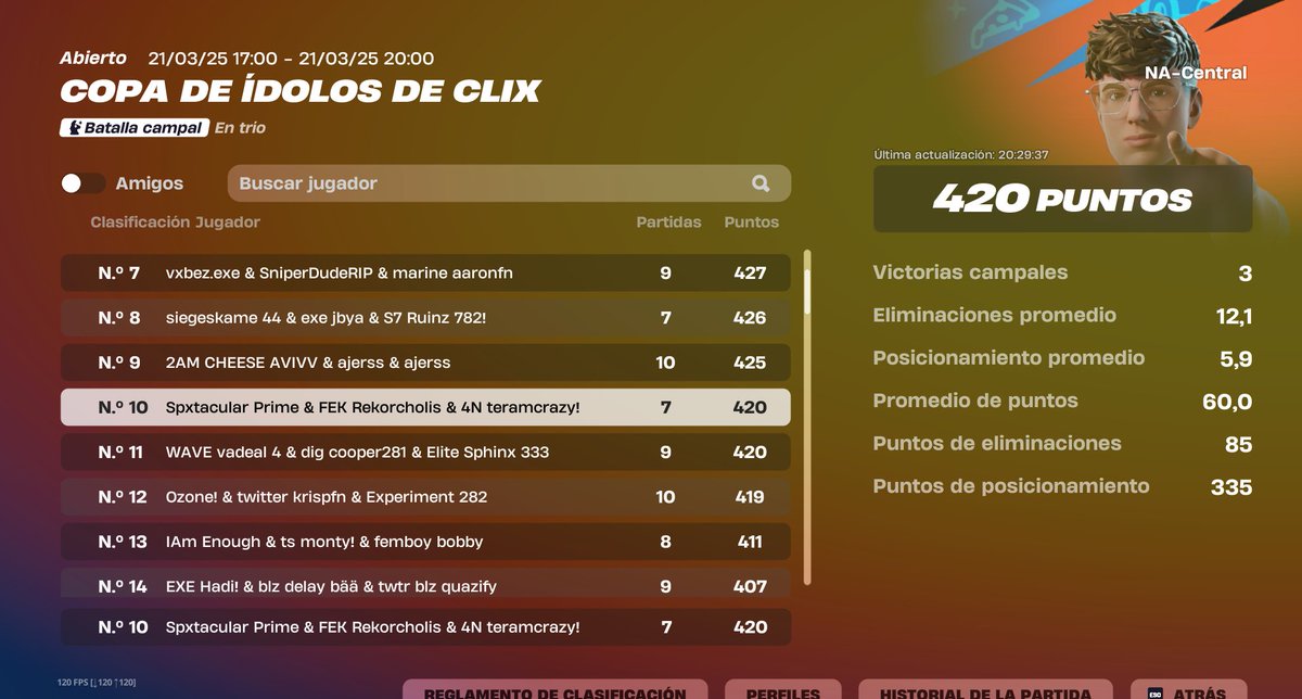 top 10, casi nos ibamos a la pro am😎🇲🇽
<a href="/teram2x/">teramcrazy</a> <a href="/Spxtacular/">Spxtacular / Codigo YoSpx</a>