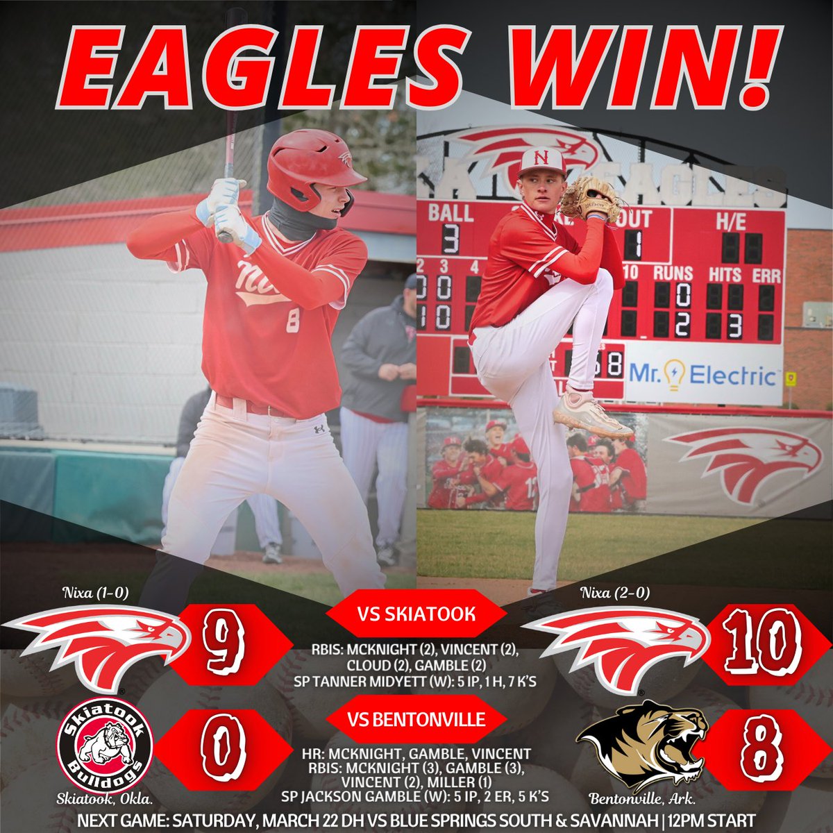 nixaathletics's tweet photo. ⚾️ Great start to the season for @NixaBaseball!

Nixa picks up 2 wins with multiple big Eagle performances.

Adam McKnight, Wyatt Vincent, and Jackson Gamble all HR on opening day against Bentonville.

Tanner Midyett and Gamble both notch their first victory on the mound in a 5 IP effort.

Eagles are right back in action for a doubleheader on the home diamond vs. Blue Springs South and Savannah tomorrow, Saturday, March 22, beginning at noon.

Way to go, boys! 🦅