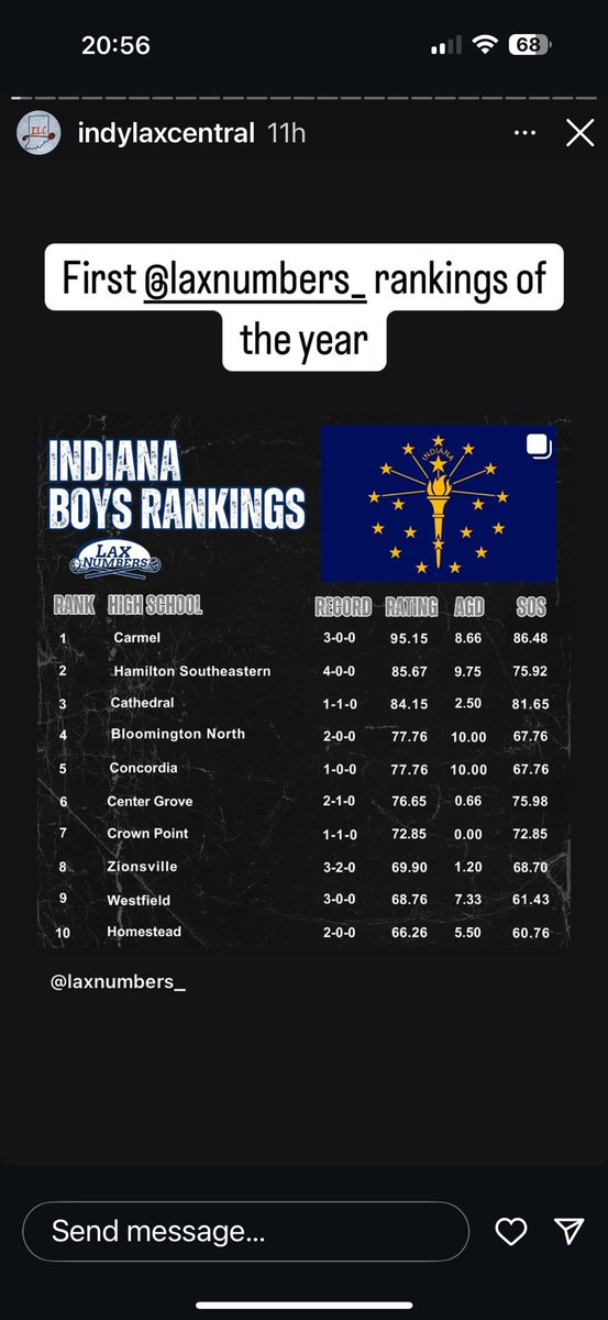 First rankings of the season are out!