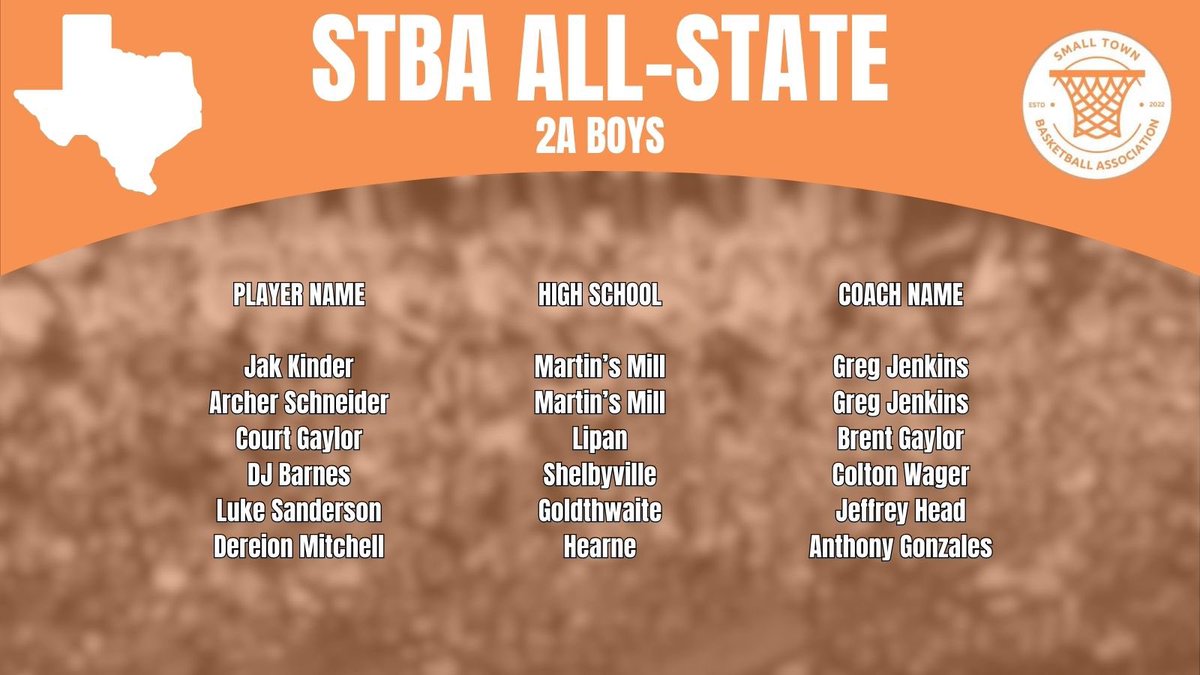 STBA_TX's tweet image. Congrats to all these young men for their terrific seasons. Very hard to get on the STBA All-State team as there are only 6 players from each classification

Congrats again for the first ever #STBA All-State team! 🏀

#STBA | #SpreadHoops | STBA-TX.com