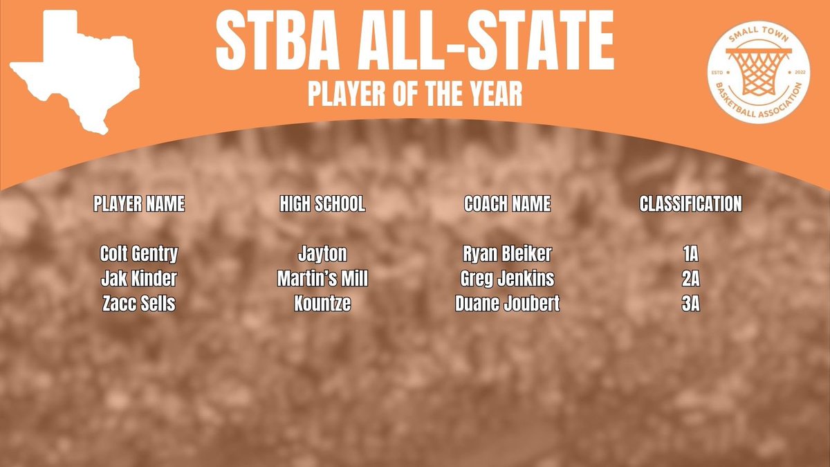 STBA_TX's tweet image. Congrats to all these young men for their terrific seasons. Very hard to get on the STBA All-State team as there are only 6 players from each classification

Congrats again for the first ever #STBA All-State team! 🏀

#STBA | #SpreadHoops | STBA-TX.com