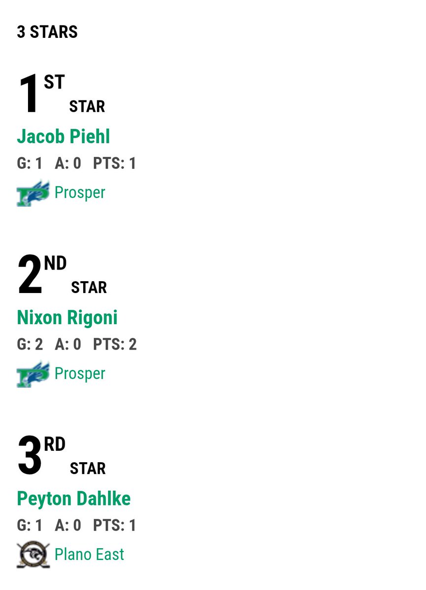 First game went to OT, but it was a win!!! Two games tomorrow!
#GoProsper <a href="/ProsperHS/">Prosper High School</a> <a href="/RockHillHS/">Rock Hill High School</a> <a href="/WalnutGroveHS/">Walnut Grove High School</a> <a href="/RockHillMedia/">Rock Hill Media</a> <a href="/EagleNationNews/">Eagle Nation Network</a> <a href="/TheGroveMedia/">Grove Media</a> <a href="/ProsperHaysMS/">Hays Middle School</a> <a href="/PISDReynolds/">Reynolds Middle School</a> <a href="/ProsperRogersMS/">Rogers Middle School</a> <a href="/ProsperRushing/">Rushing Middle School</a> <a href="/ProsperISD/">Prosper ISD</a>