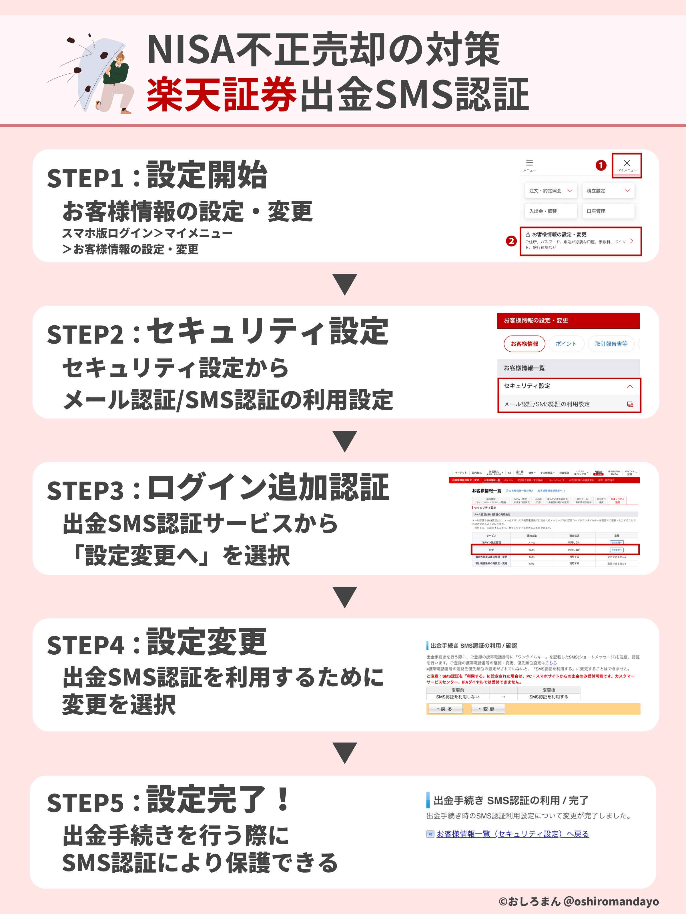おしろまん@資産形成の図解屋 on X: おしろまん@資産形成の図解屋 on X: