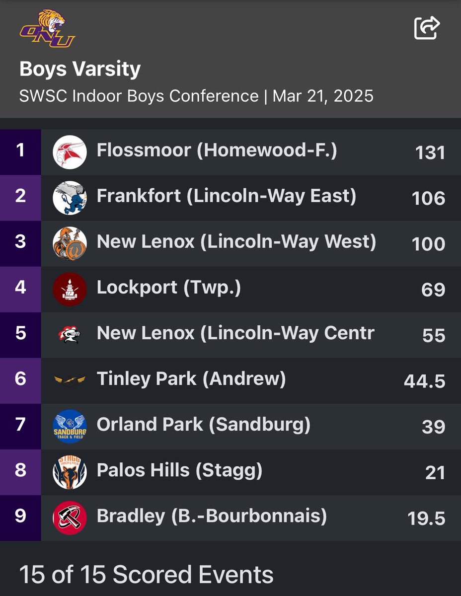 HF Boys Track & Field tweet media