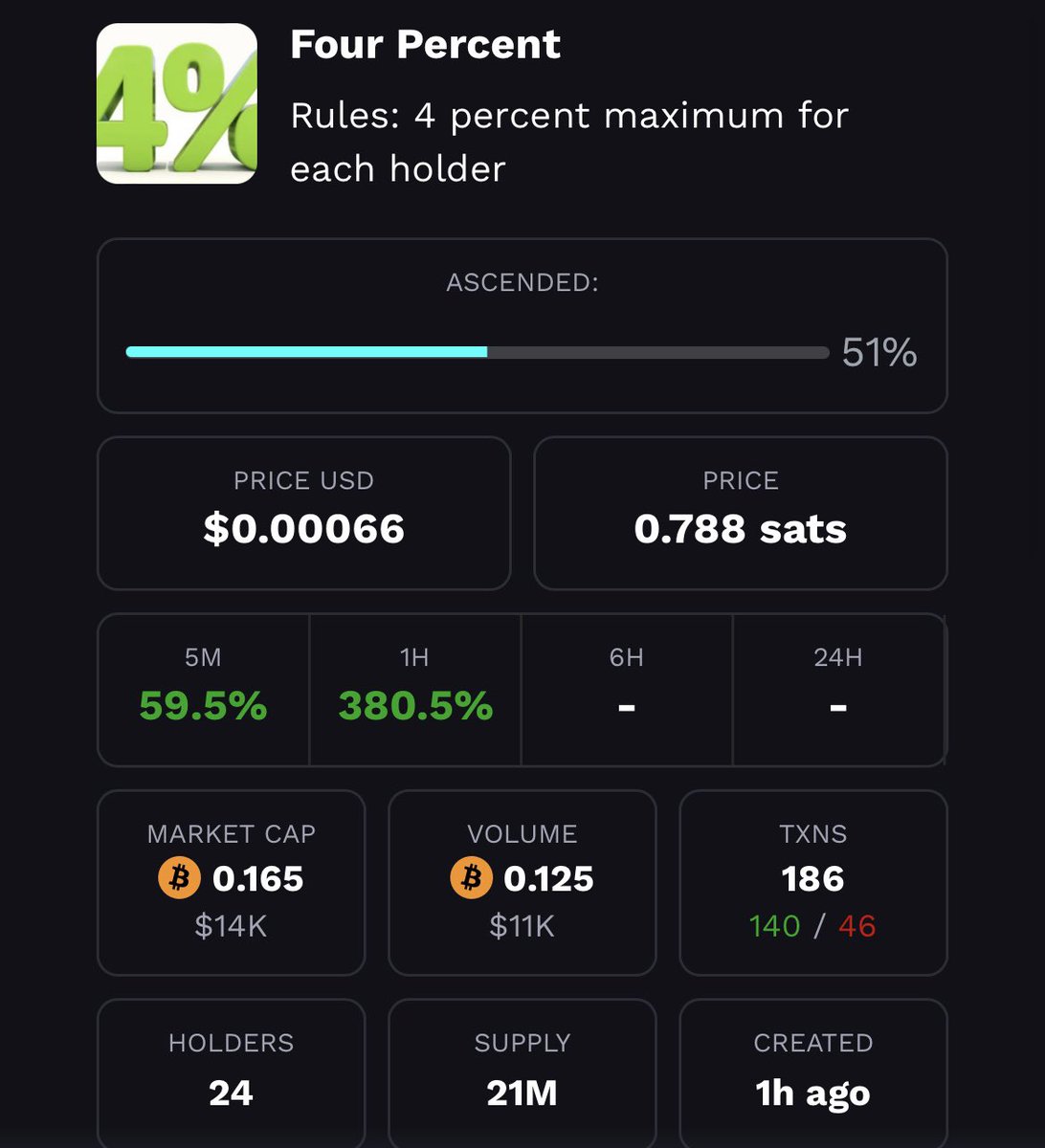 This one is interesting… Odin.fun