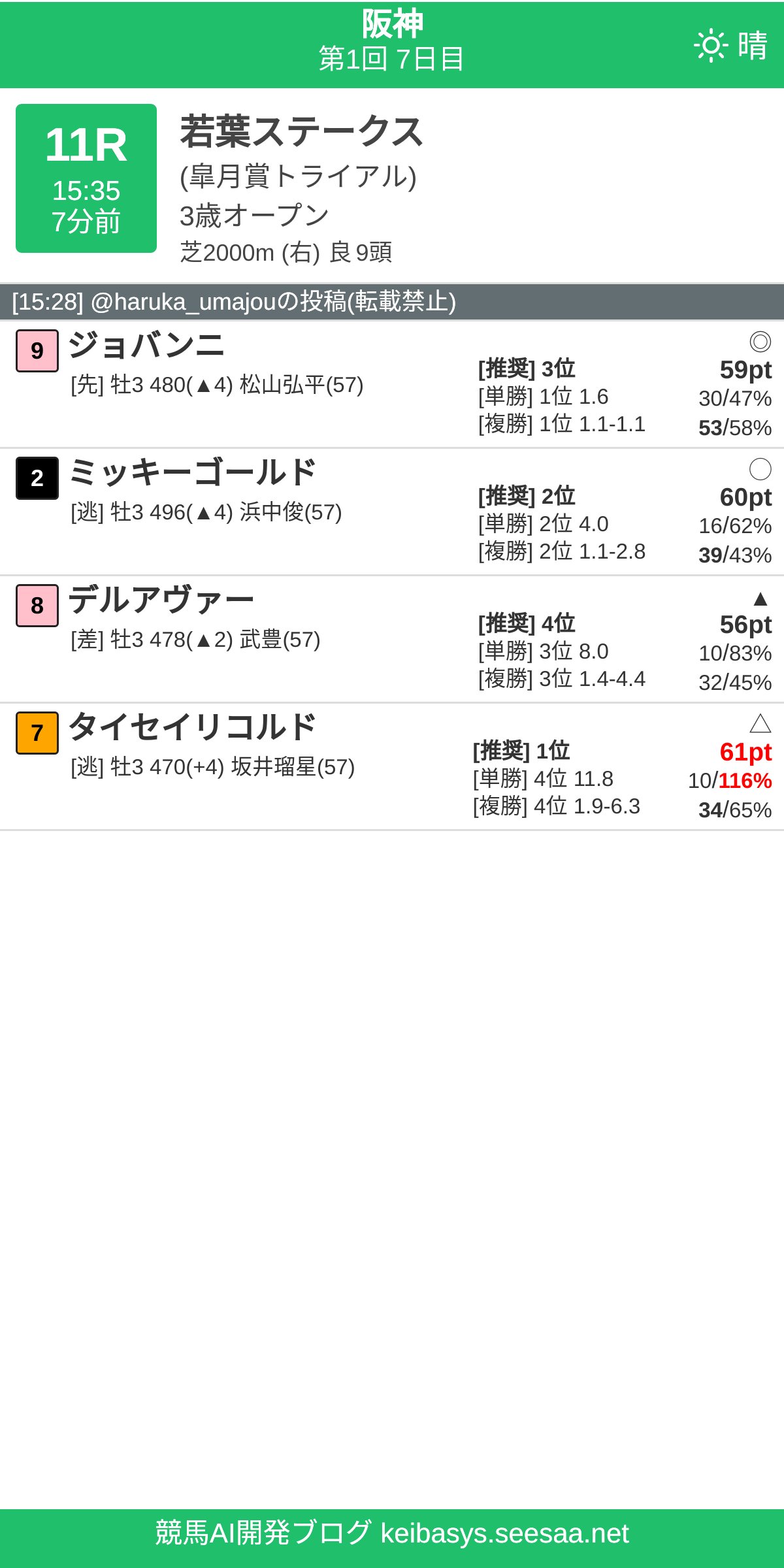 競馬AIアシスタント Haruka on X: 