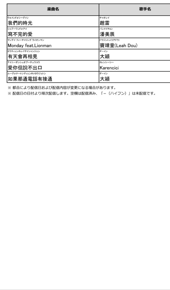 liligongkai's tweet photo. DAM中国語カラオケ新曲　2025年2月分
​Playlist​https://t.co/O92lEAkLun https://t.co/1WkgxkahBA