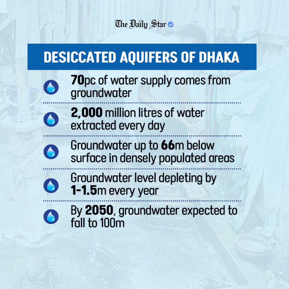 dailystarnews's tweet photo. The old channel of the #Buriganga is now like a mere canal in the Vakurta area, connecting the #Dhaleshwari and the #Turag and dividing the Savar and #Keraniganj upazila.
Read more:
https://t.co/YQPZwF9Dxx
#Bangladesh #River #Views #GroundWater https://t.co/yLf0iTZcCv