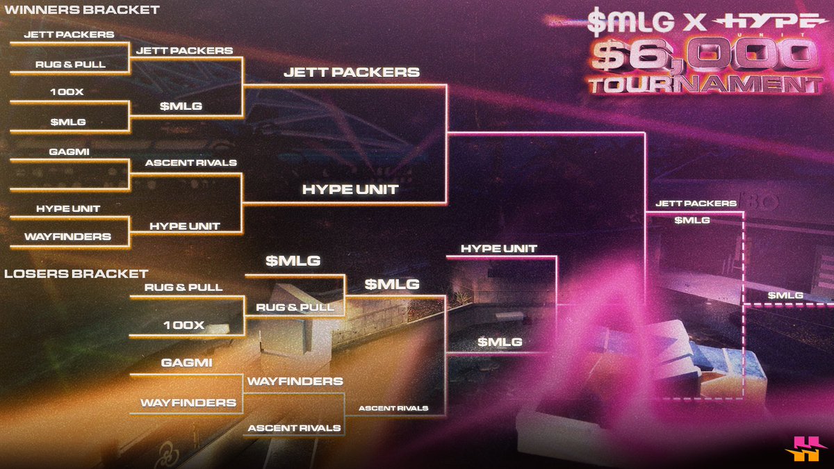 360NoScope's tweet photo. EXPECT NOTHING LESS FROM $MLG, WE TOOK FIRST PLACE IN THE GDC x HYPE TOURNAMENT 🏆

SHOUTOUT TO @HypeUnit FOR HOSTING THE EVENT https://t.co/ZvBM9CBg5A