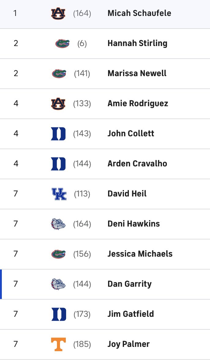 Round One of March Madness is over...how's your bracket? #StudioCWIbracketology