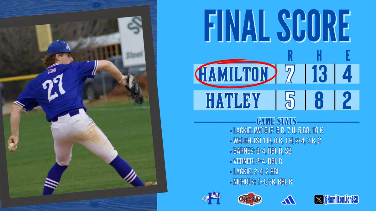 LIONS WIN!!!

Big starting pitching performance from <a href="/BraedynLackie/">Braedyn</a>, a clutch go-ahead RBI double by <a href="/IanNich24/">Ian Nichols</a> in the top 7th, a stellar inning of relief pitching by <a href="/sethwelch_27/">Seth Welch</a>, and big days at the plate for Hunter Barnes and @JusinVerner9 help lead a sweep over rival Hatley!