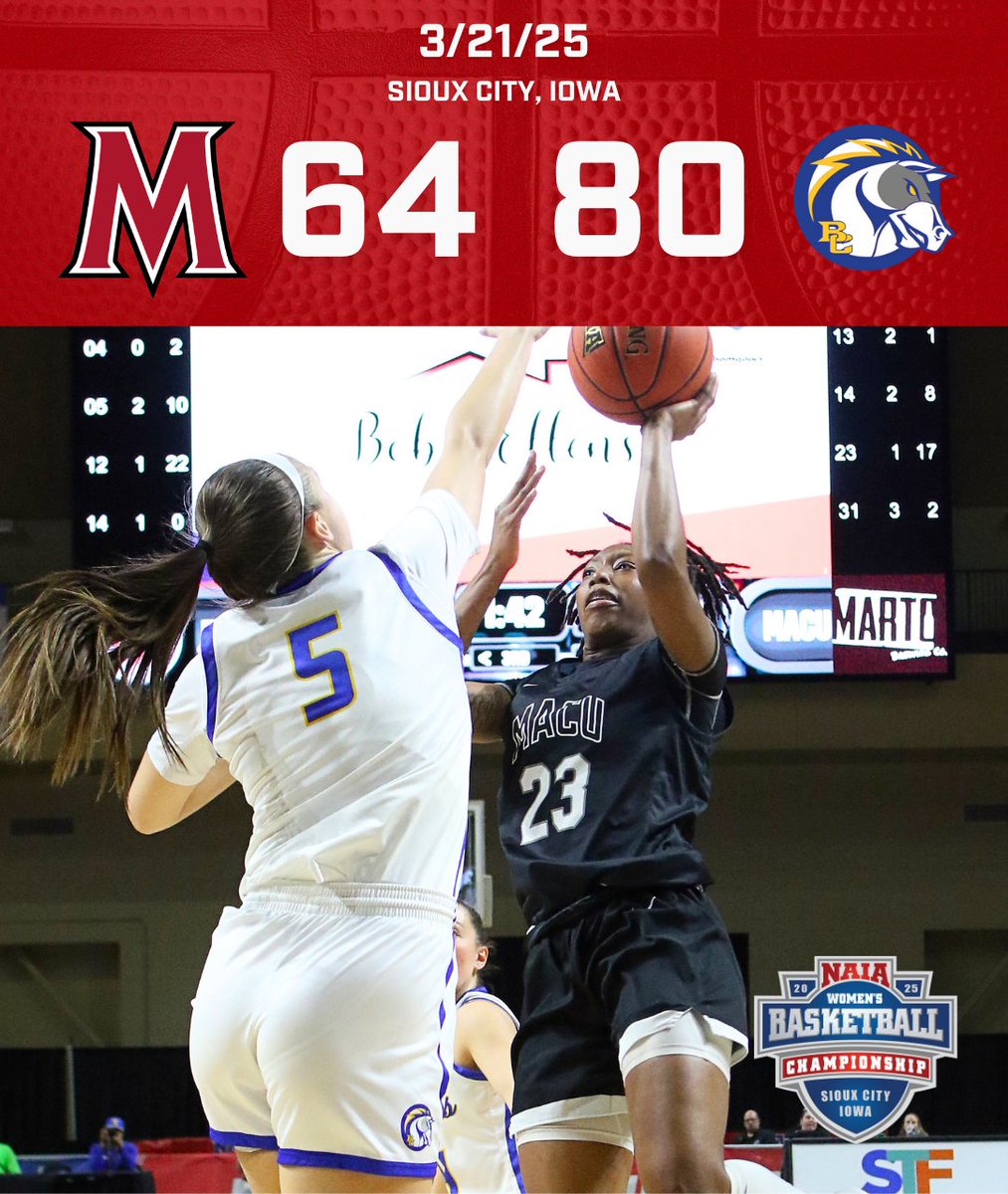 MACUAthletics (@macuathletics) on Twitter photo WBB: No. 24 <a href="/MACU_WBB/">MACU Women’s Basketball</a> wrapped up its historic 2024-25 season on Friday night as the Evangels fell to No. 5 Briar Cliff 80-64 in the NAIA Tournament Round of 16. Overall, seven seniors closed out their incredible careers in the contest.
đź“°: tinyurl.com/ynmcjvtu
#MACUProud WBB: No. 24 <a href="/MACU_WBB/">MACU Women’s Basketball</a> wrapped up its historic 2024-25 season on Friday night as the Evangels fell to No. 5 Briar Cliff 80-64 in the NAIA Tournament Round of 16. Overall, seven seniors closed out their incredible careers in the contest.
đź“°: tinyurl.com/ynmcjvtu
#MACUProud