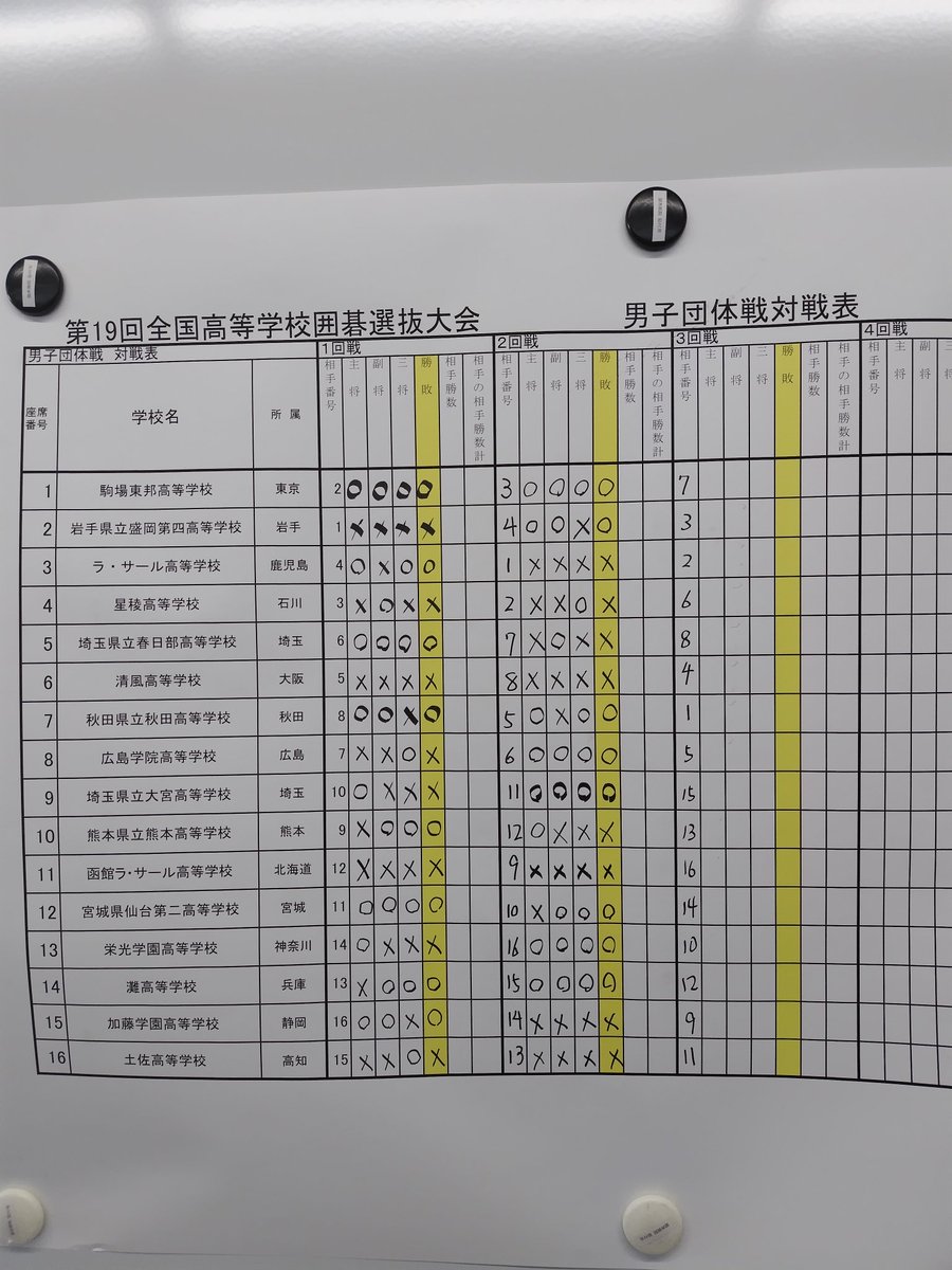 isayositoshi's tweet photo. 第19回全国高等学校囲碁選抜大会
初日は団体戦です。3回戦がはじまりました。 https://t.co/r6V5p2GIMk
