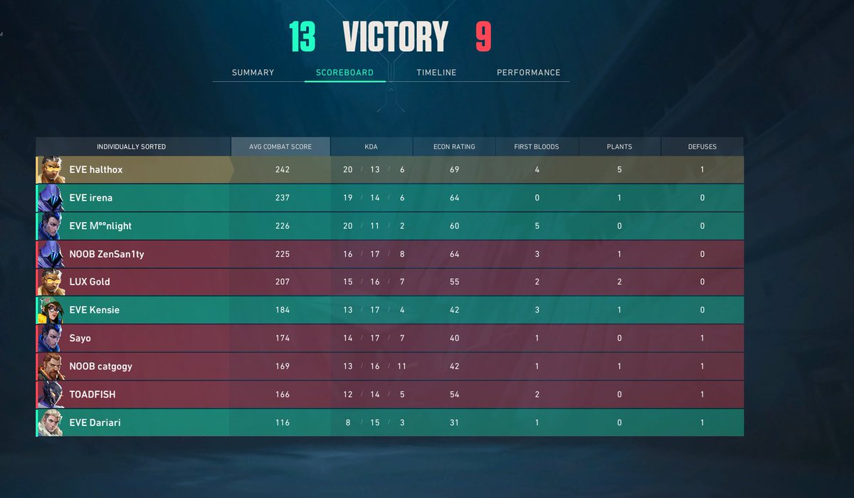 first map down !! new tejo main i fear