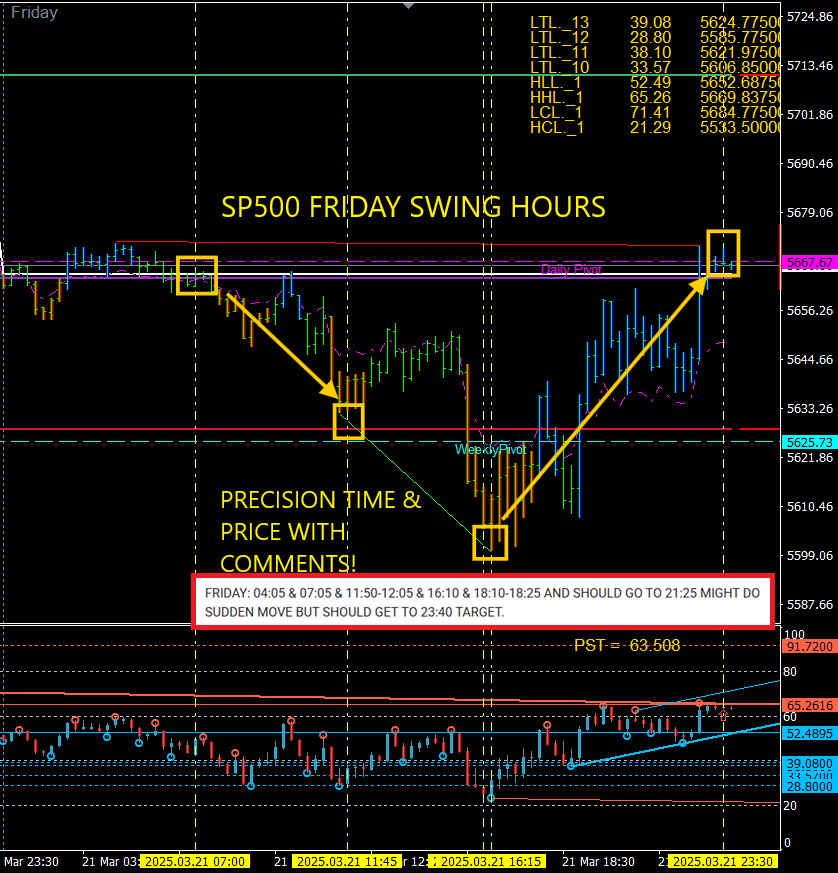 MartyMeydan's tweet photo. Friday swing hours. Trading with time &amp; price is only at https://t.co/pcYJkVg7MV

#forextips #trading #crypto #market #stocks #gold #EURUSD #forexlifestyle #coaching #education #Training #TradingEducation #LearnByDoing #TradingCoaching #ActiveLearning #StockMarket #Careers #Forex https://t.co/j6F8iGcjTT