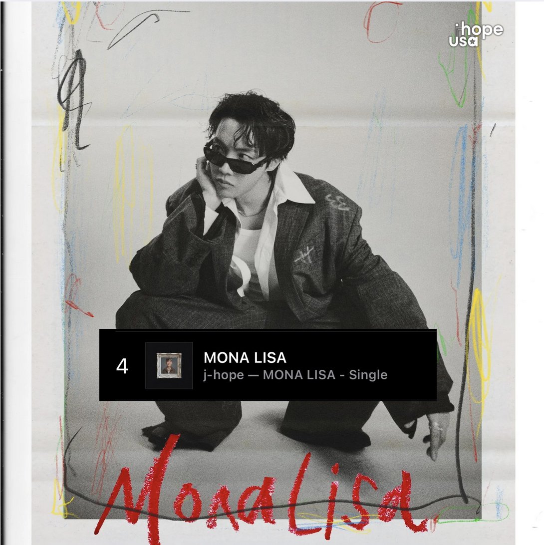 jhope_usa's tweet photo. iTunes 📊 #JHopeStats 🇺🇸

#4. MONA LISA

Keep buying &amp; streaming 🔥
🔗https://t.co/kALzUjbwn5

#jhope #jhope_MonaLisa 
#jhope_TOUR #HOS_TOUR
#Hope_On_The_Stage https://t.co/qcq9koOQuF