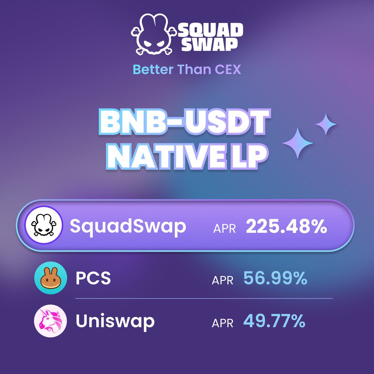 🌟🍯 Juiciest BNB-USDT liquidity pool fair APRs on BNBChain for this week ⬇️