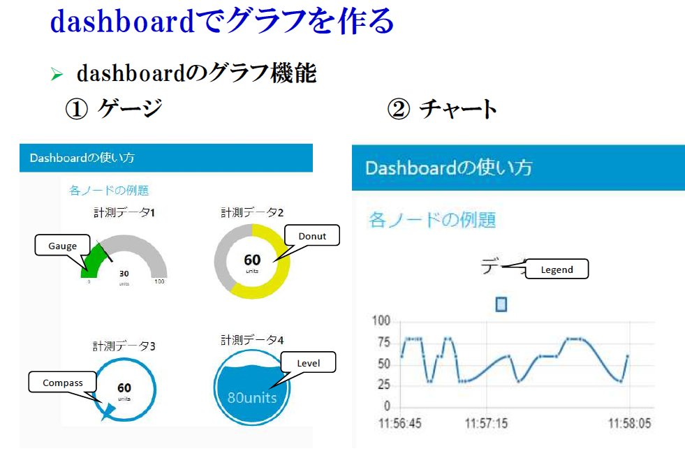 ZEP_Engineering's tweet image. ノーコード・プログラミング体験 Node-Redで作るラズパイ温湿度計
zep.co.jp//tgokan/articl…
・・・・・・・・・・・・
メータやグラフ表示の制作

#NodeRED #ラズパイ