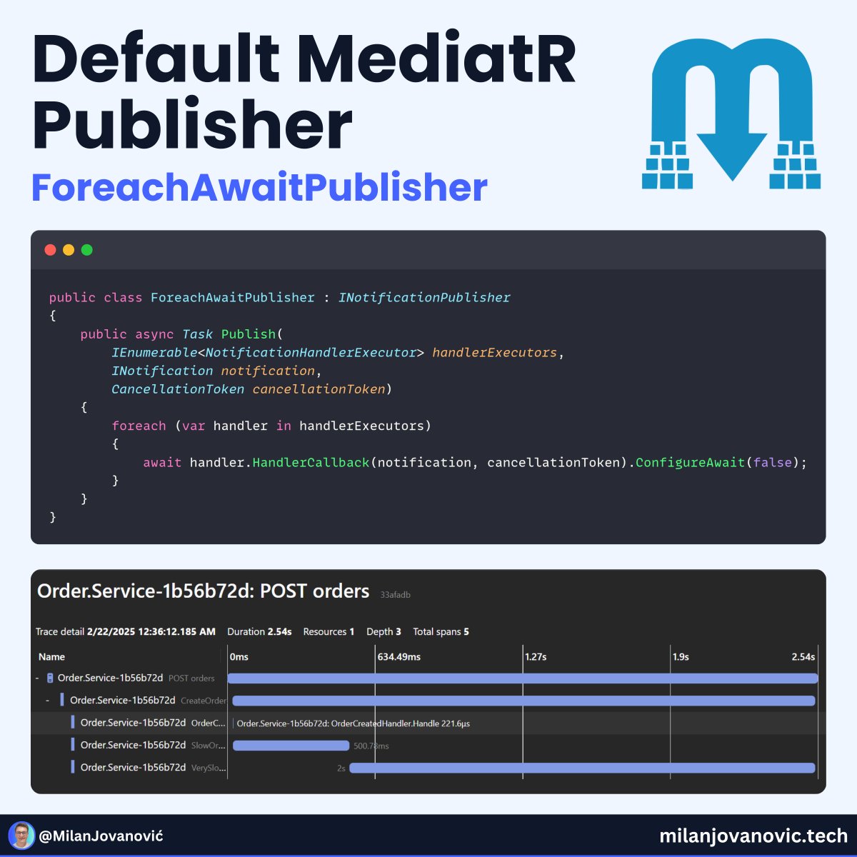 mjovanovictech's tweet photo. This is the default MediatR notification publisher. 👇

It loops through all notifications and publishes them one by one.

But you can now provide a custom implementation if you want to with INotificationPublisher.

It was added in v12.0.

There's also the TaskWhenAllPublisher, which allows you to publish all notifications at once.

But if you want to build an async publisher, you need a custom solution.

I implemented a custom publisher using the Channel class in .NET.

Here's why this is NOT a good idea: https://t.co/V3YnnEag2i
