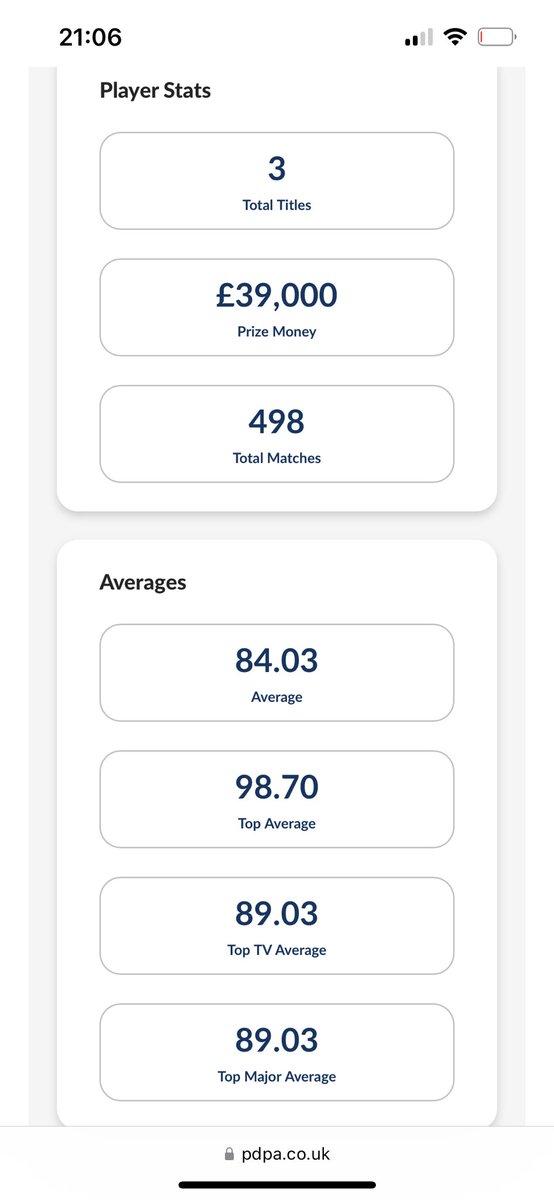Stumbled across this yesterday never realised I played 498 matches in the <a href="/OfficialPDC/">PDC Darts</a>. Think there might be 1 more Q school in me yet as it’s bugging me it’s 2 short of 500! 😂🎯🐻