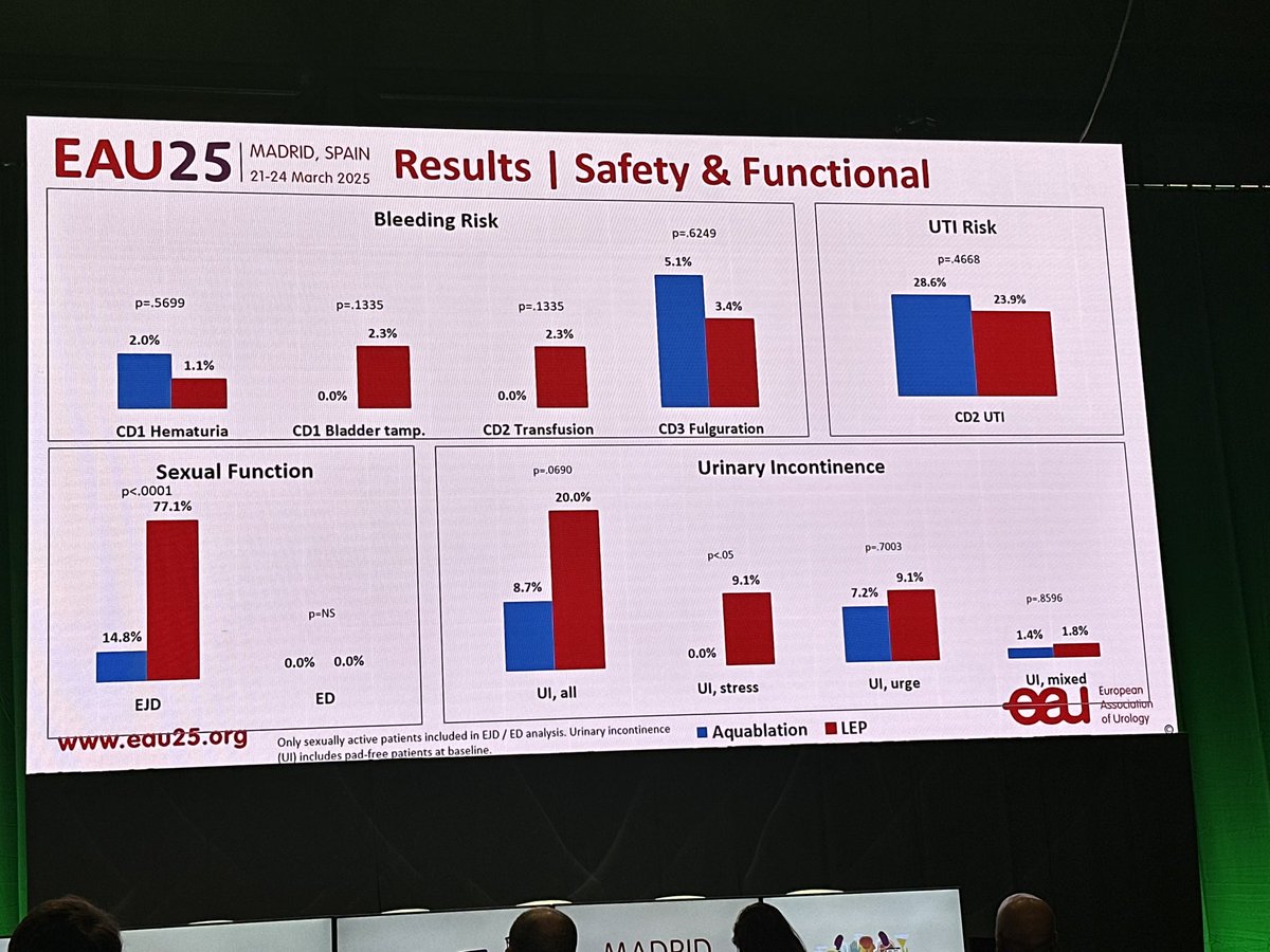 Bárbara Melão, MD, PhD tweet media