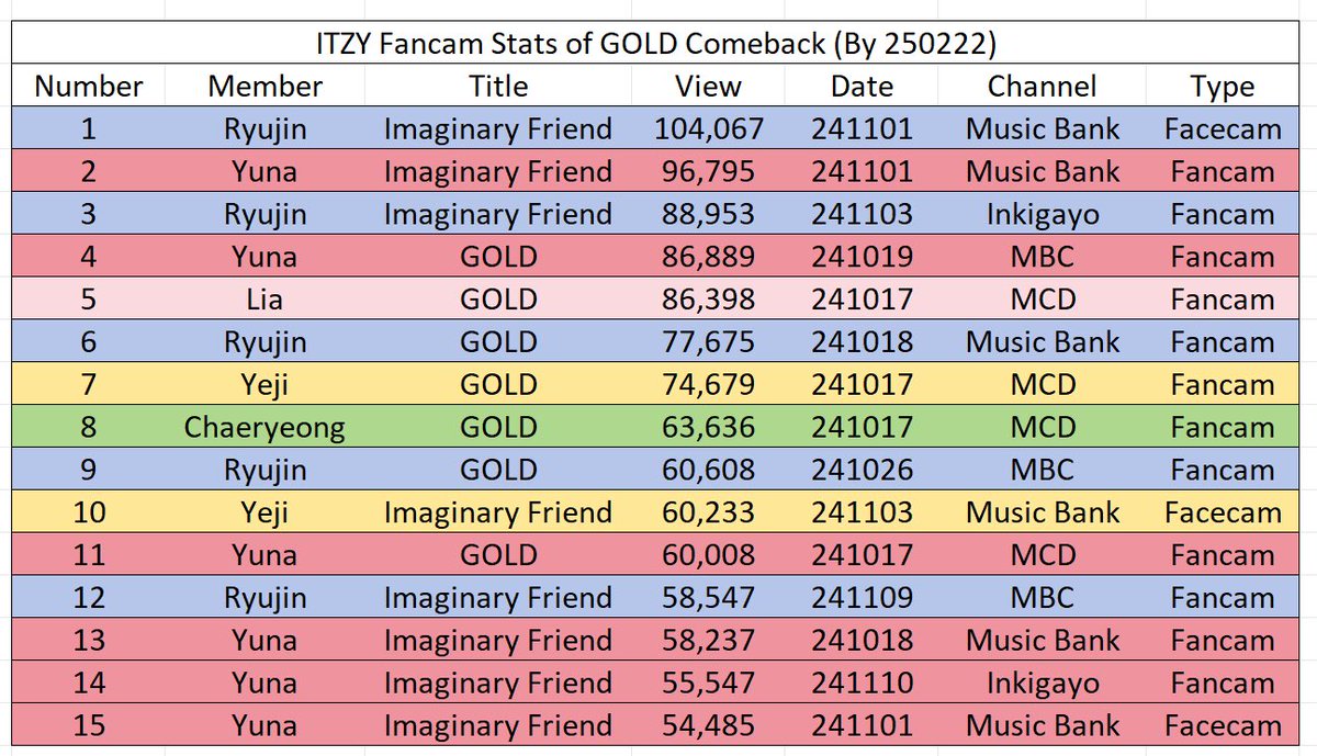 well when satangs say rj’s the best, she is🤭