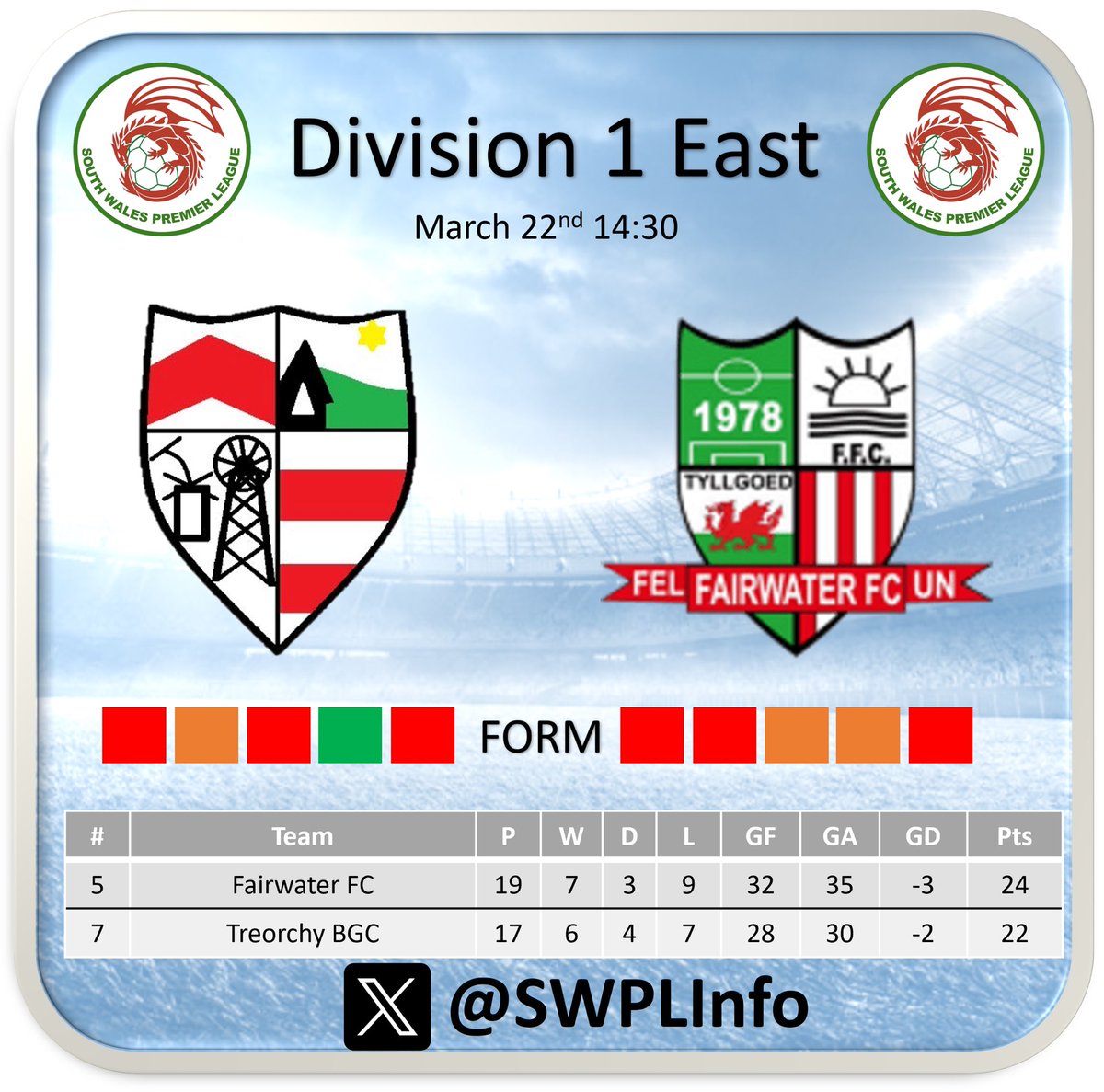 Hosts <a href="/BoysTreorchy/">Treorchy boys and girls club seniors</a> are back in league action starting their final 5 games of the league campaign with a visit from <a href="/WaterFC/">Fairwater FC</a> who look to end a winless run