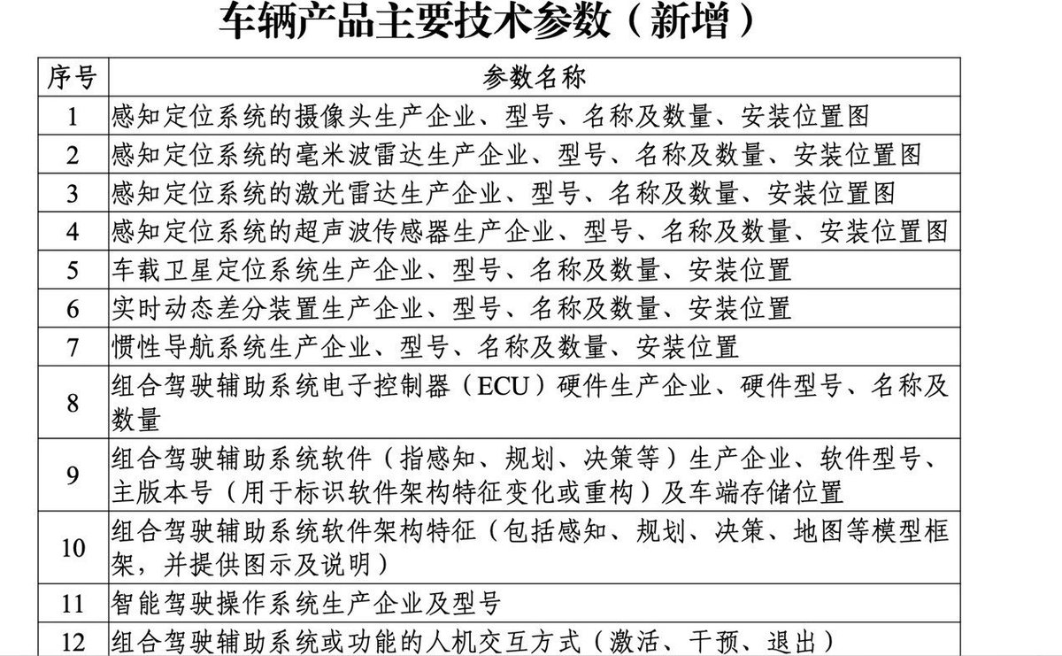 技术 参数 表 (99) 사진