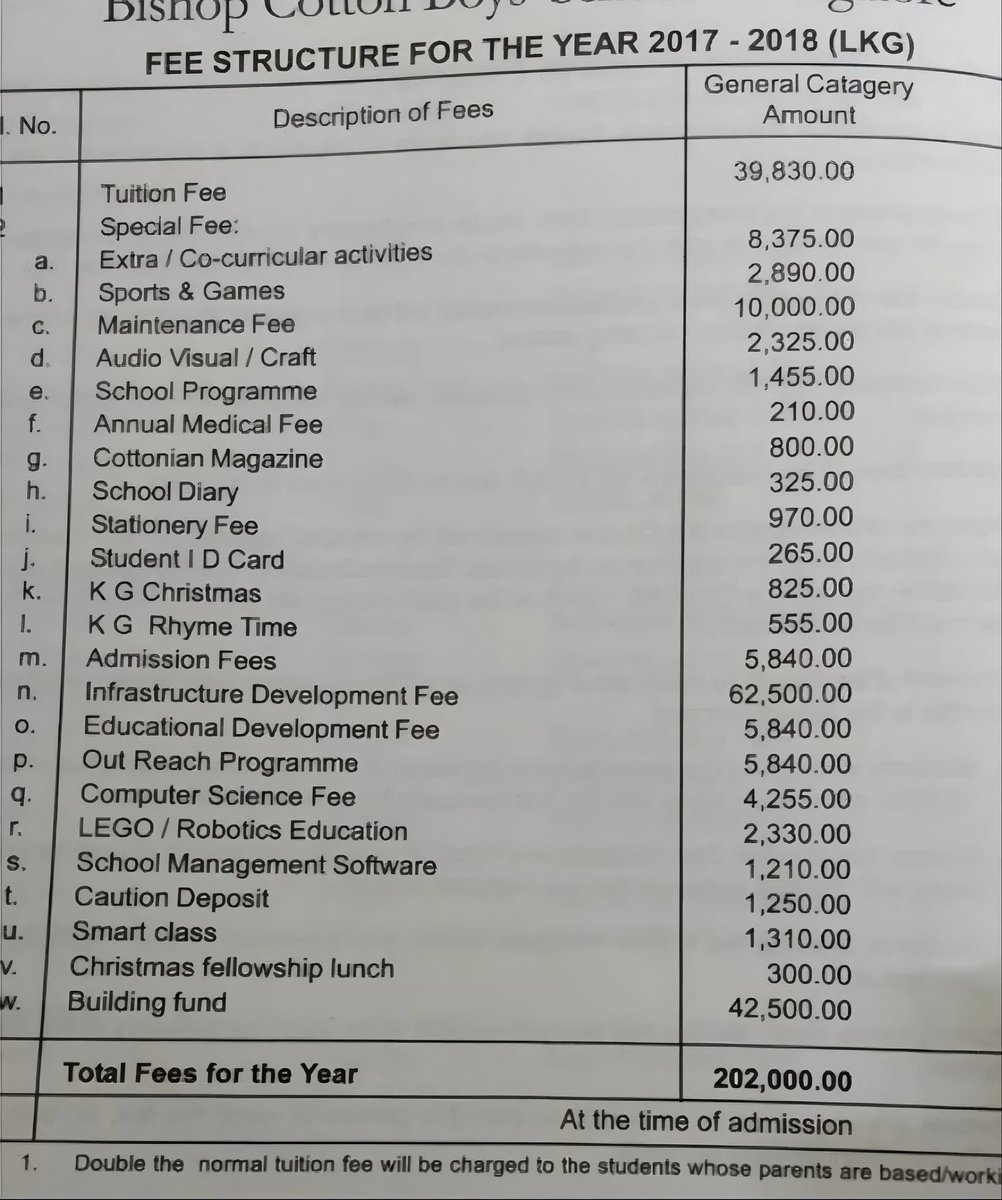 Annual fee structure of a LKG student in a school in Bengaluru 🙏