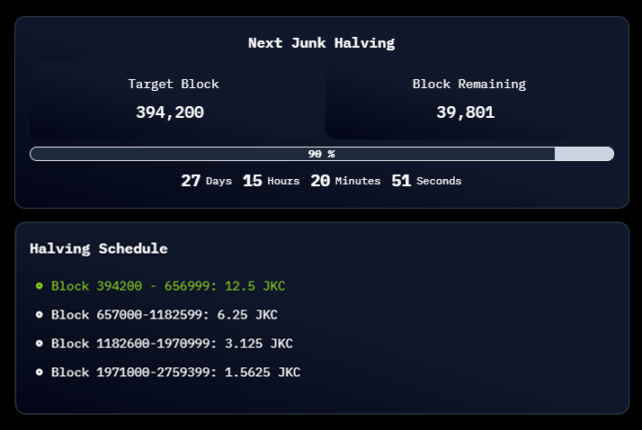 Junkcoin tweet media