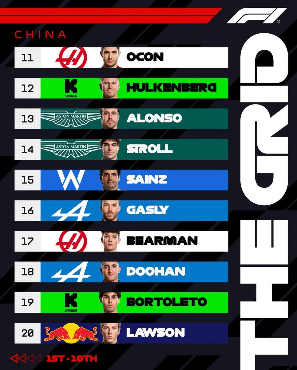 monaco__info's tweet image. Premier succès en pole pour Oscar Piastri lors des qualifications du #GPdeChine, un moment marquant pour l'Australien. 

@Charles_Leclerc, quant à lui, partira 6e avec une Ferrari prête à tout donner pour la course. 

Une grille de départ pleine de promesses !

#gpchine #daghe