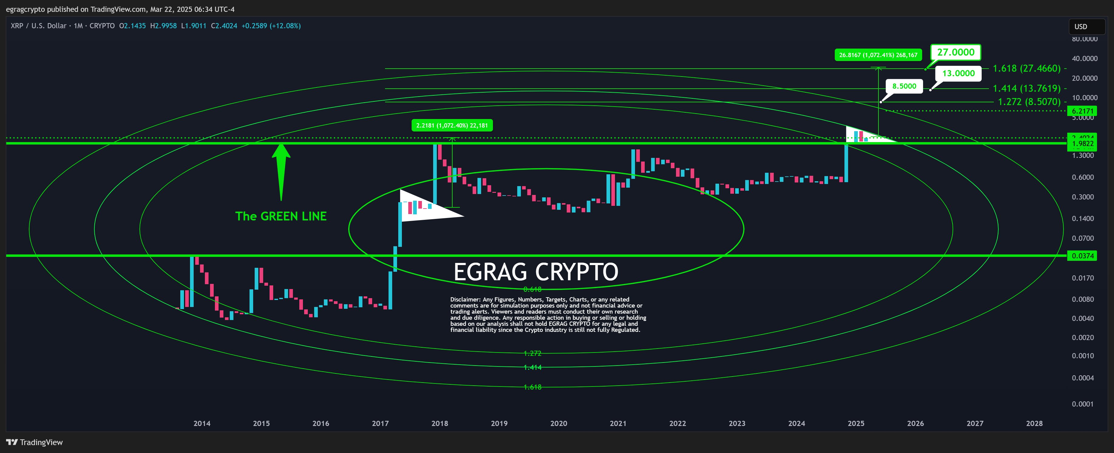 XRP 1M Chart EGRAG Crypto