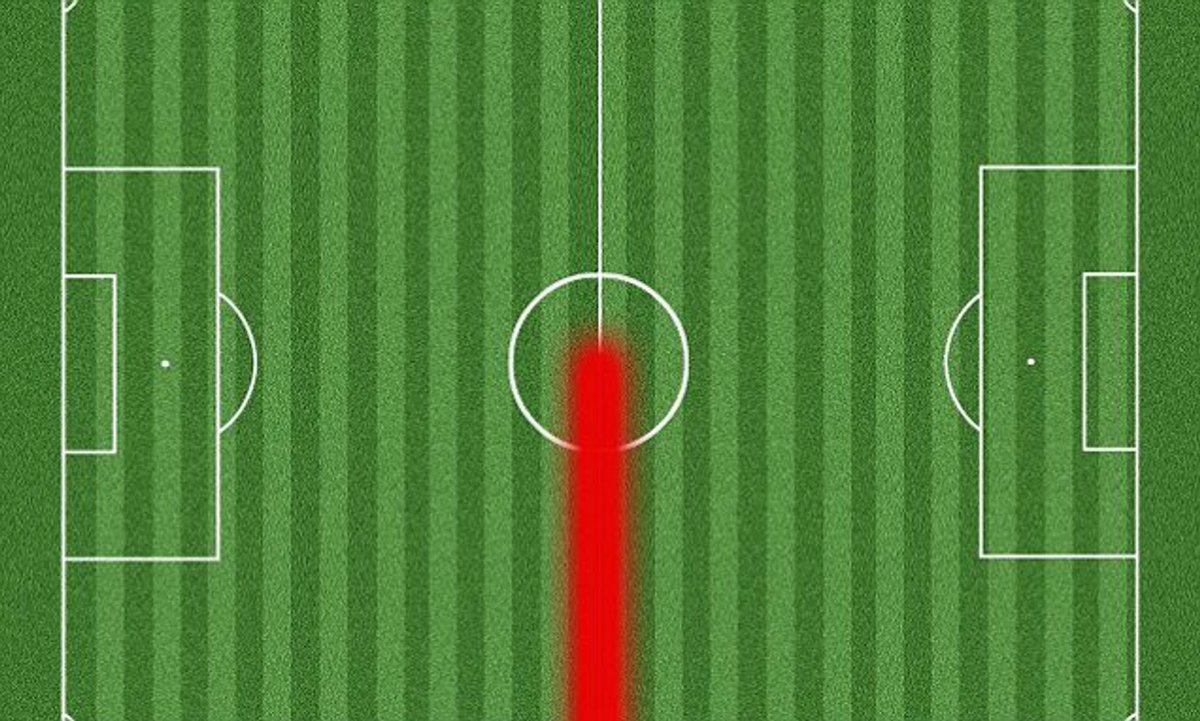 10 years today since this all time great Heat map