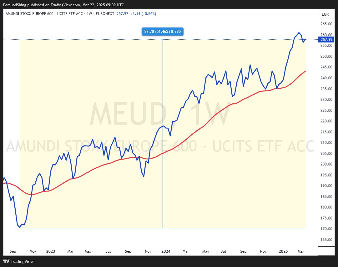 Market Musings 220325: Just a correction, or a bear growling? stockopedia.com/content/market…