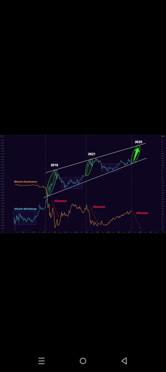 YansXtc's tweet photo. Etherium udah di posisi support?!📉
Altseason semakin dekat?!📈
Otw pakai strategi LONG/Naik sekarang di KeepBit untuk manfaatin posisi-nya yang sekarang🚀📈
#KeepBitExchange #InvestasiCrypto #Tradingcrypto #AITrading #KeepBitPro #PlatformTrading #AplikasiExchangeCrypto #Etherium https://t.co/foATytE1TJ