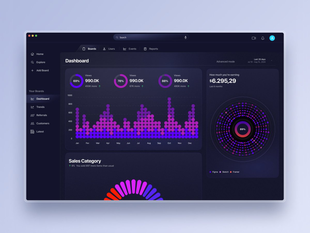 designcodeio's tweet image. Different ways to design a dashboard 👀 1 2 3 or 4?