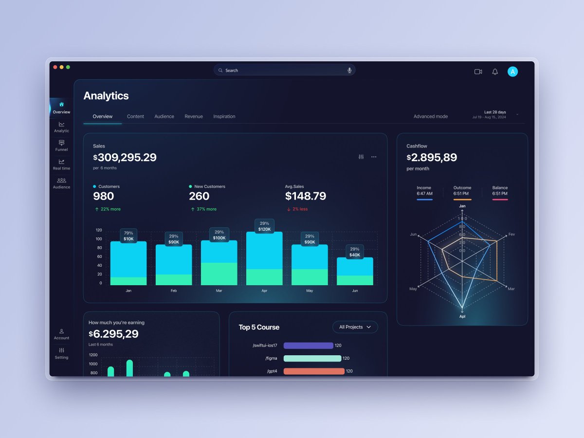 designcodeio's tweet image. Different ways to design a dashboard 👀 1 2 3 or 4?