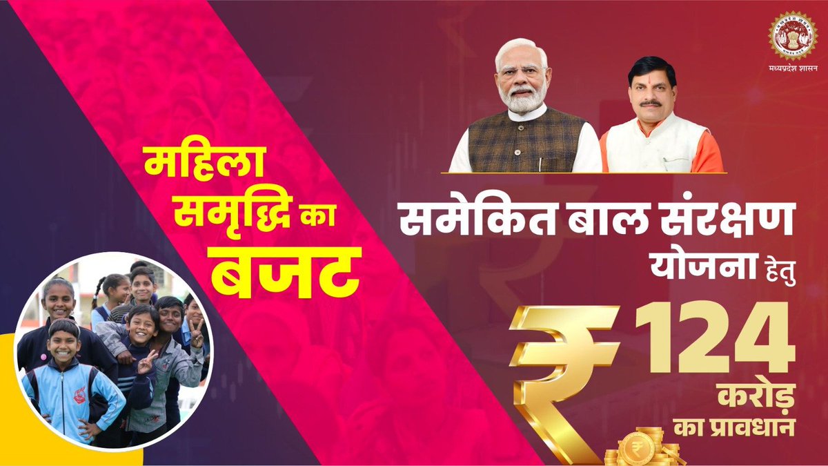 mp_wcdmp's tweet photo. समृद्ध मध्यप्रदेश का बजट
वर्ष 2025-26
समेकित बाल संरक्षण योजना हेतु ₹124 करोड़ का प्रावधान
@DrMohanYadav51
#BudgetForViksitMP
#JansamparkMP https://t.co/IpizhIjdDw